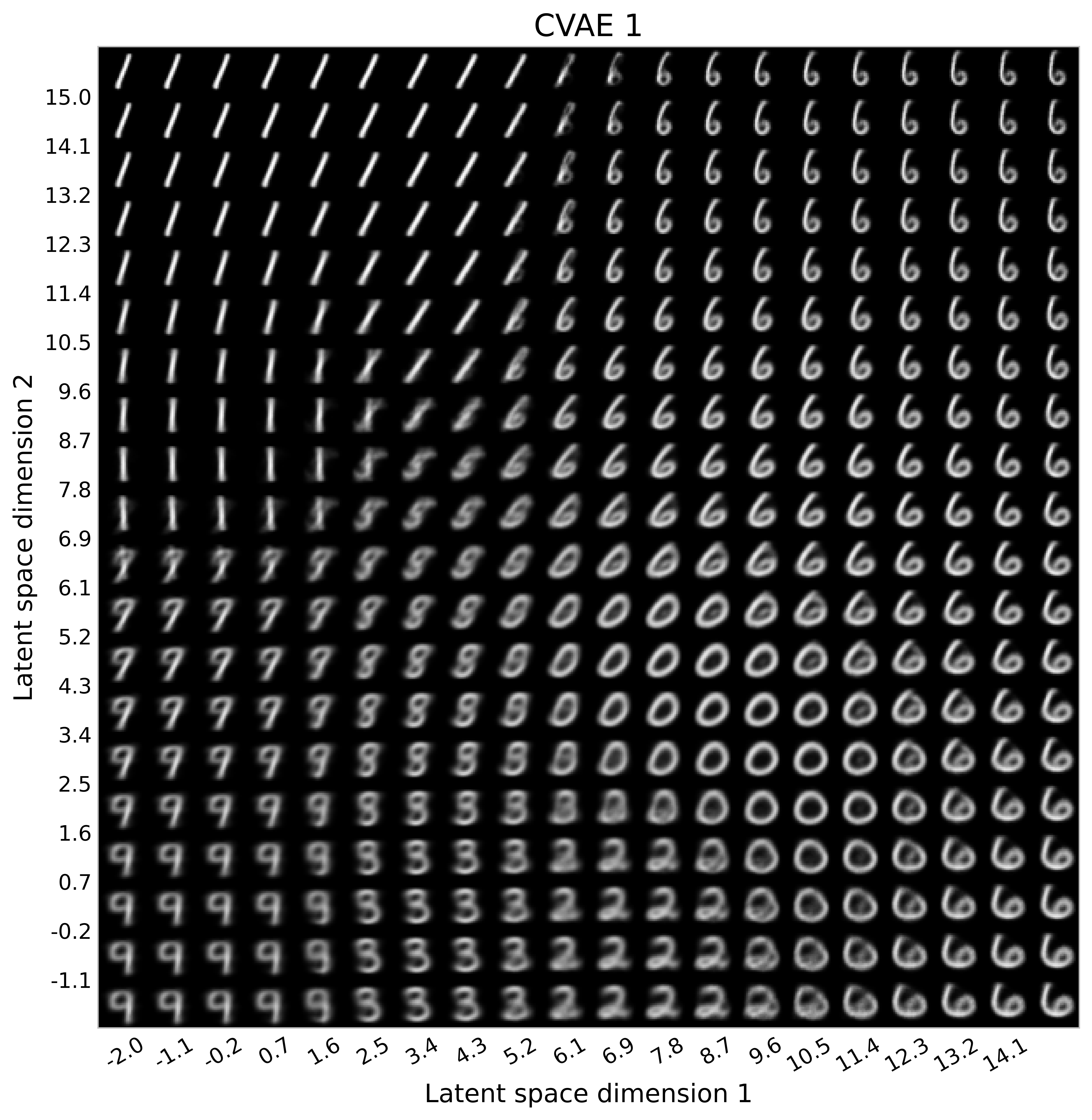 CVAE 1 generated images