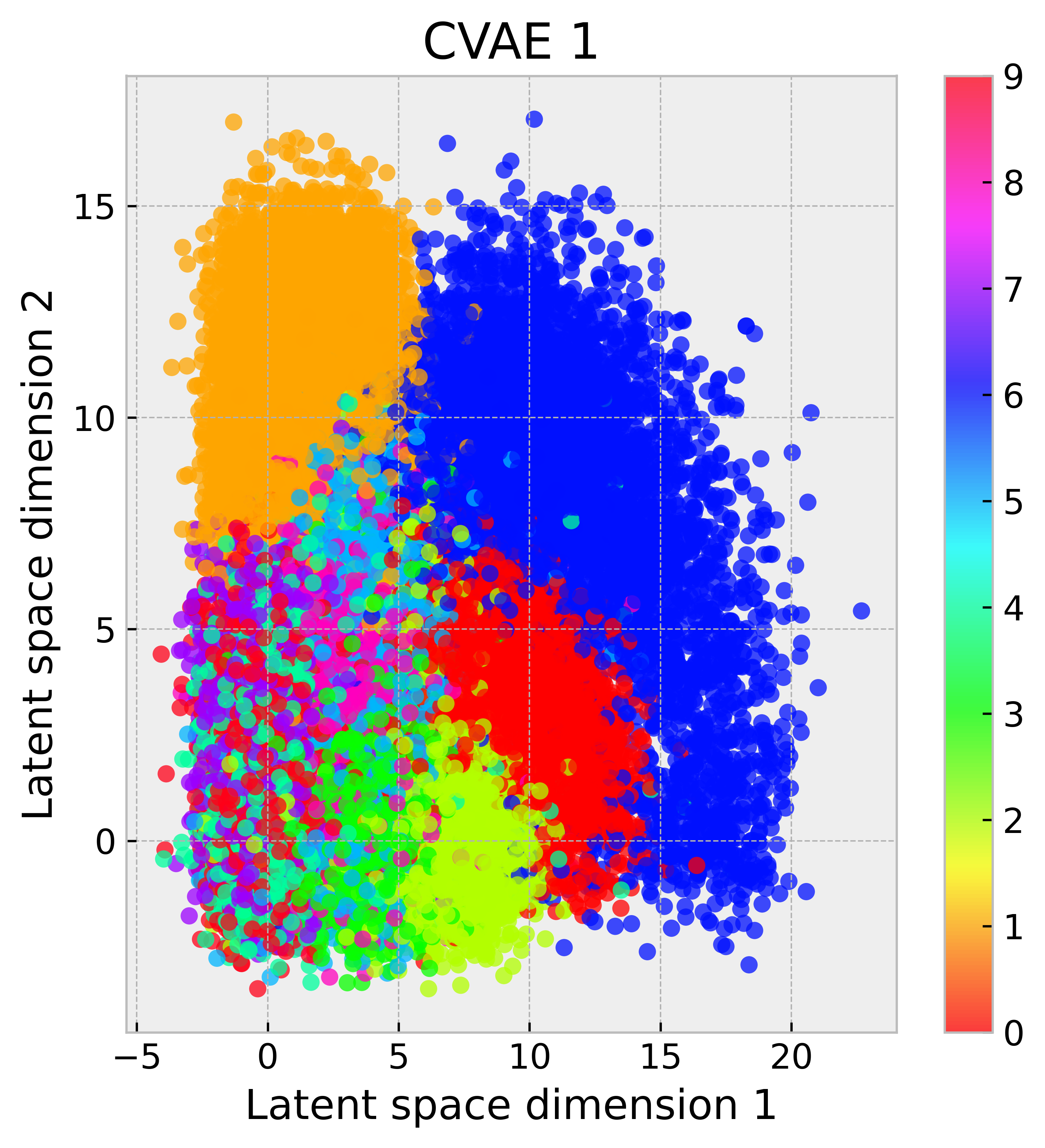 CVAE 1 latent space representation