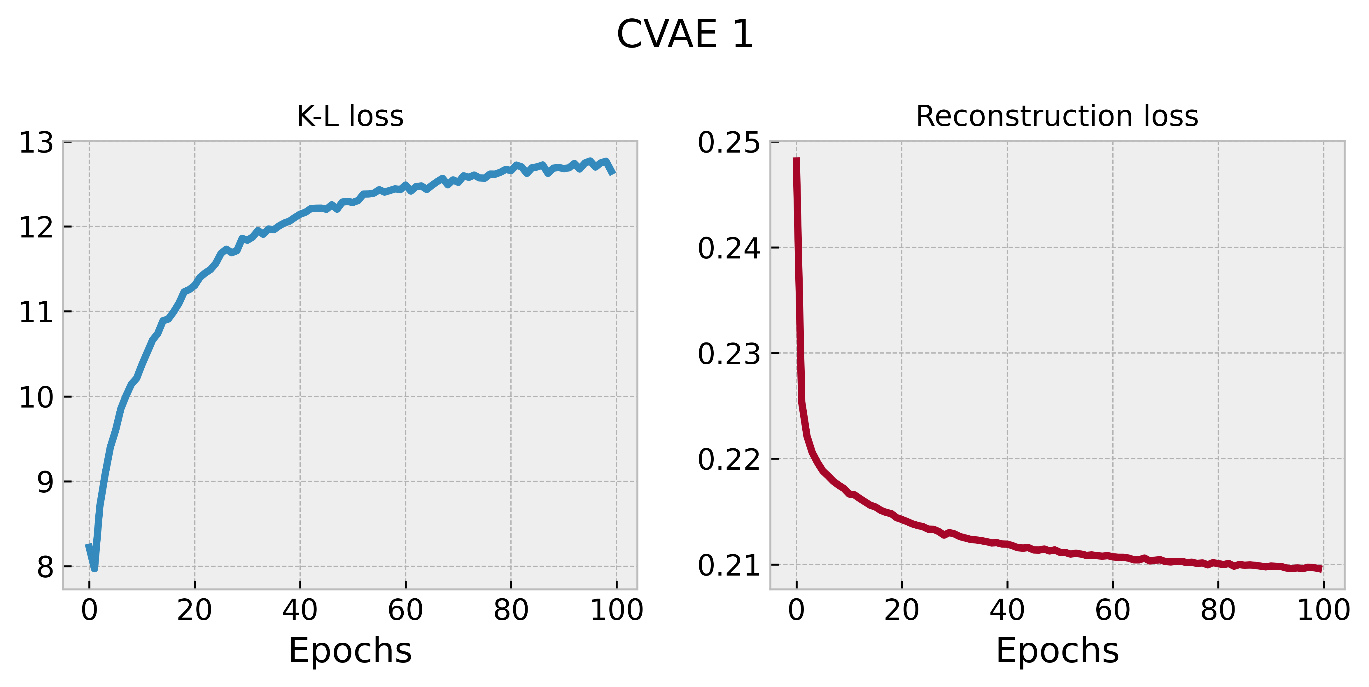 CVAE 1 training