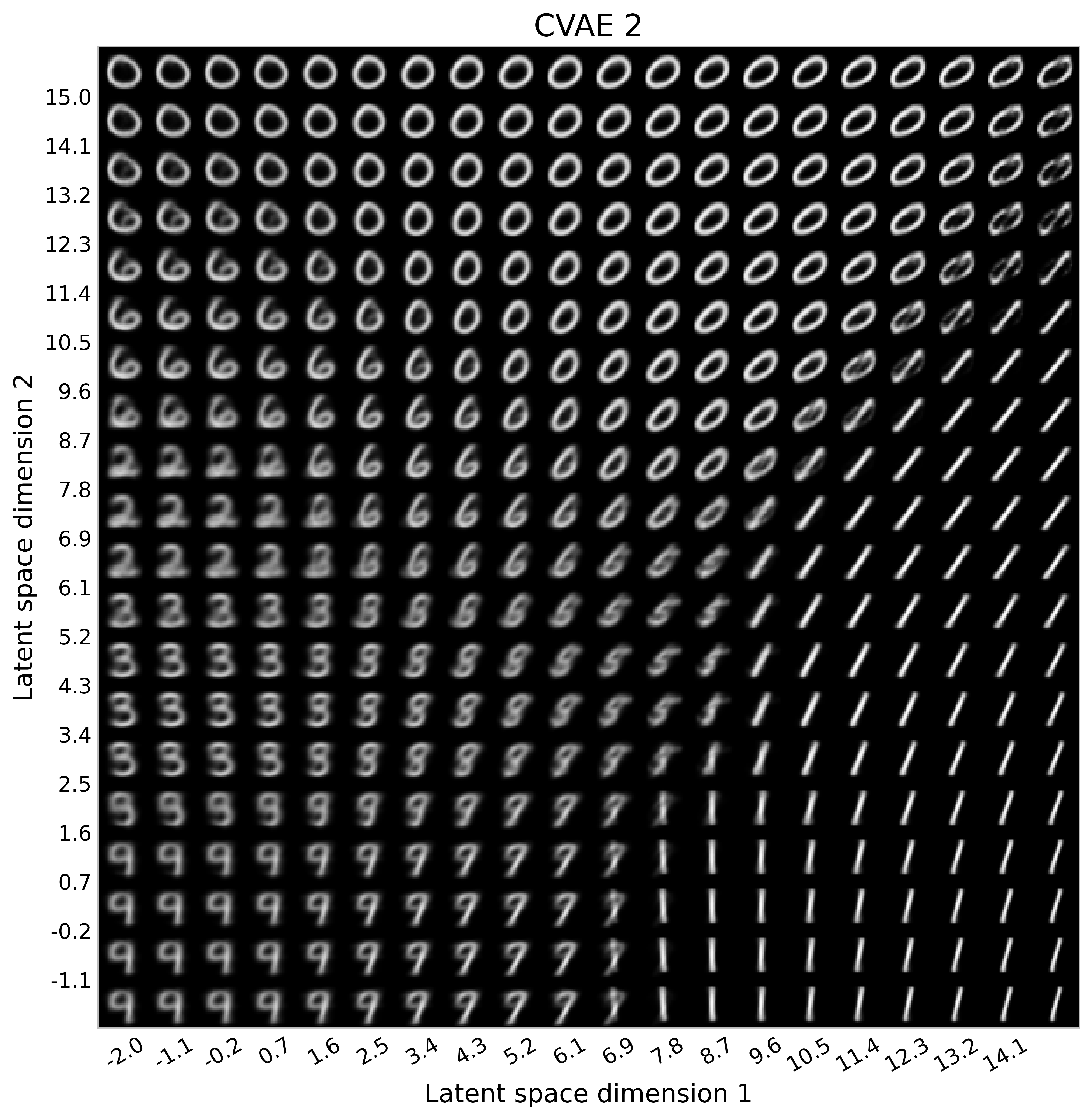 CVAE 2 generated images
