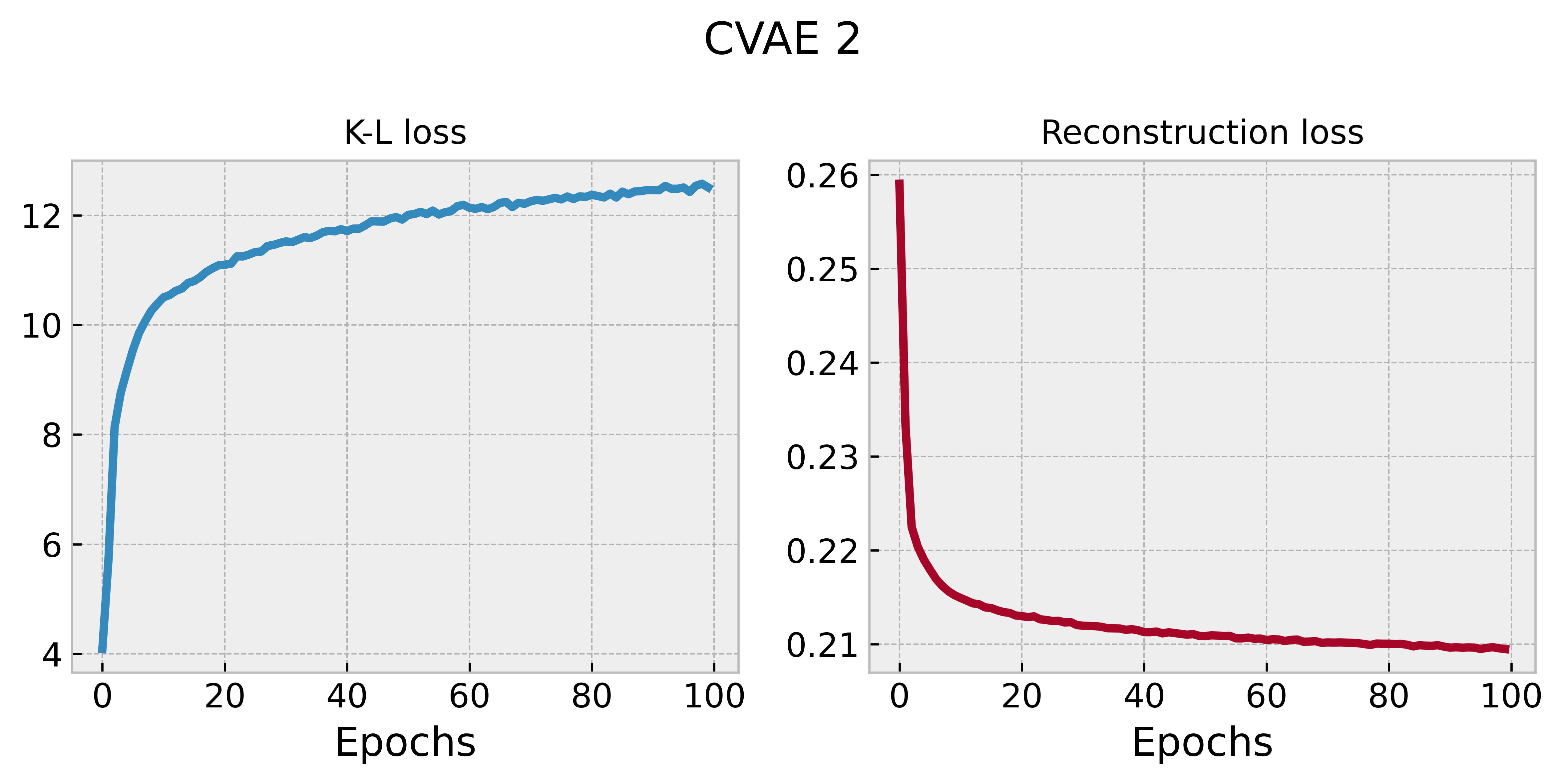CVAE 2 training