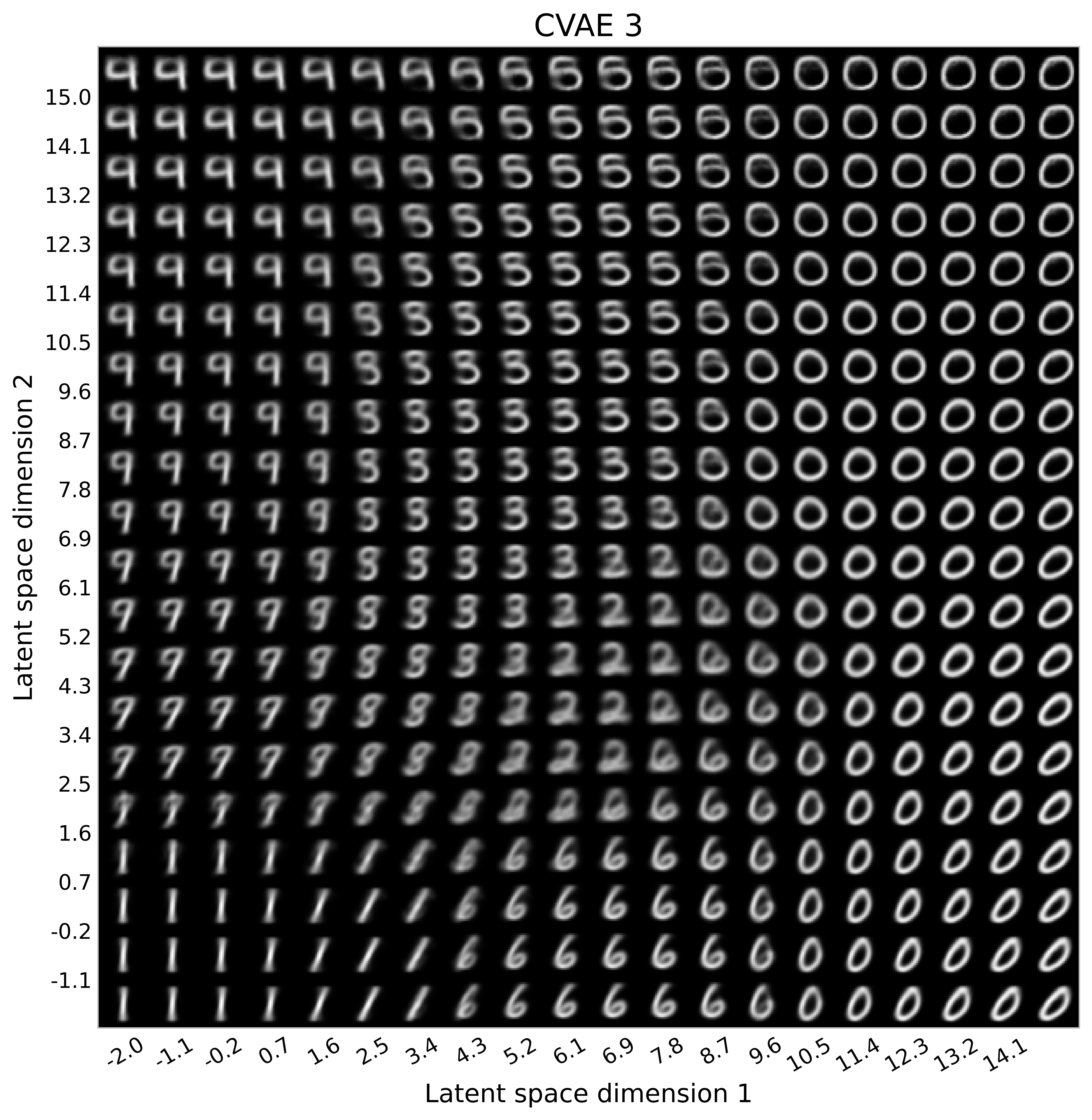CVAE 3 generated images
