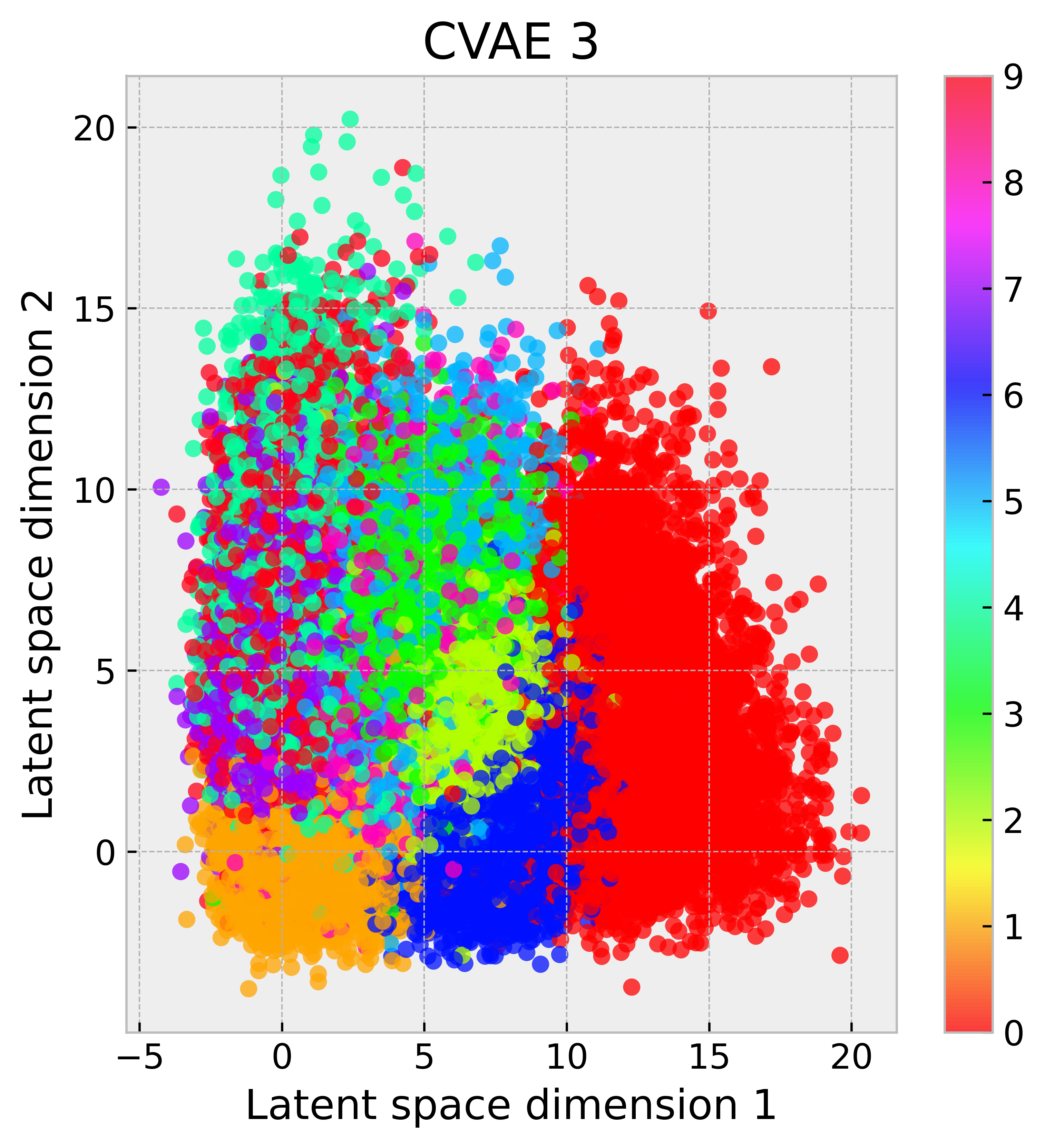 CVAE 3 latent space representation