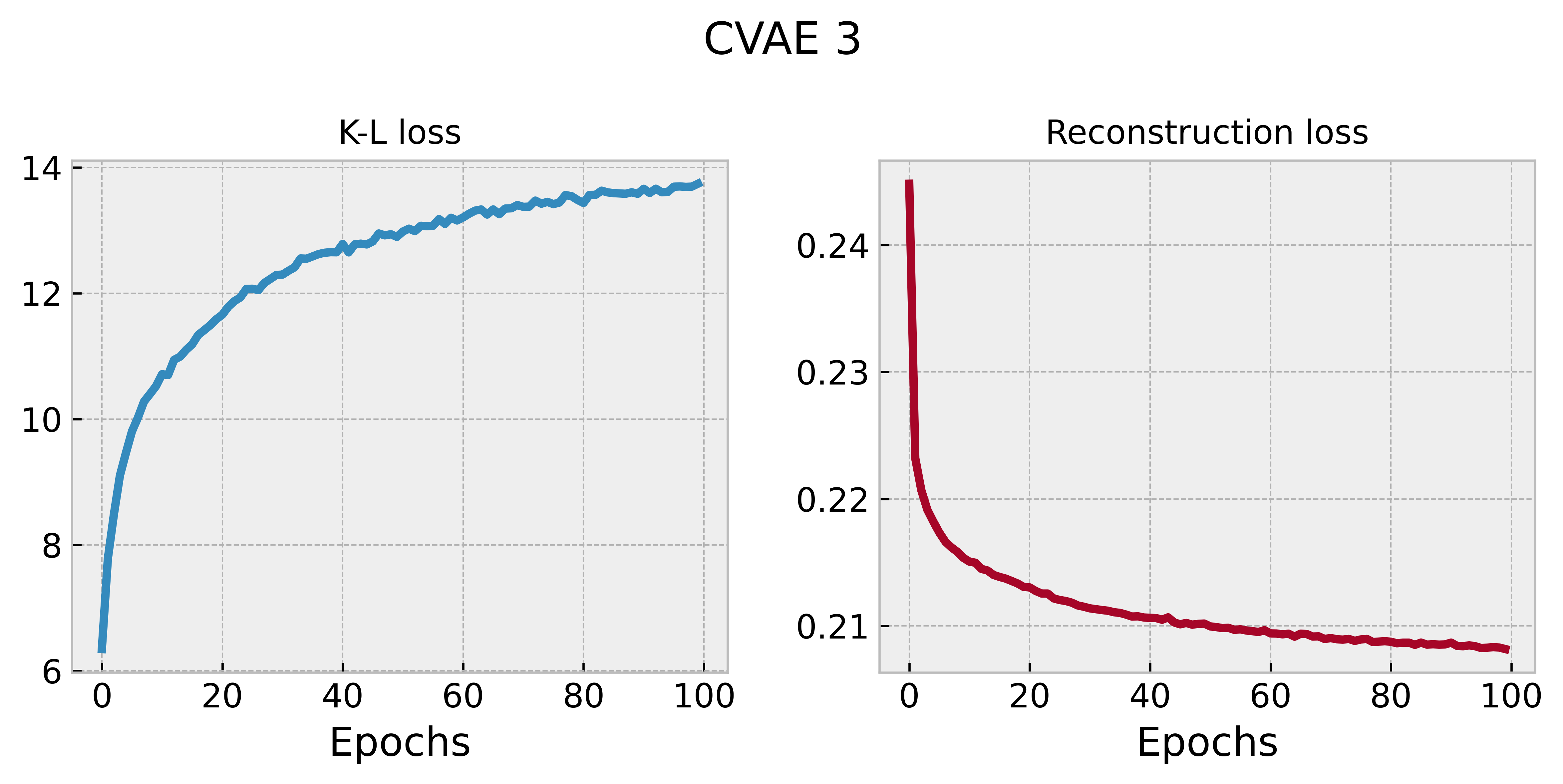 CVAE 3 training