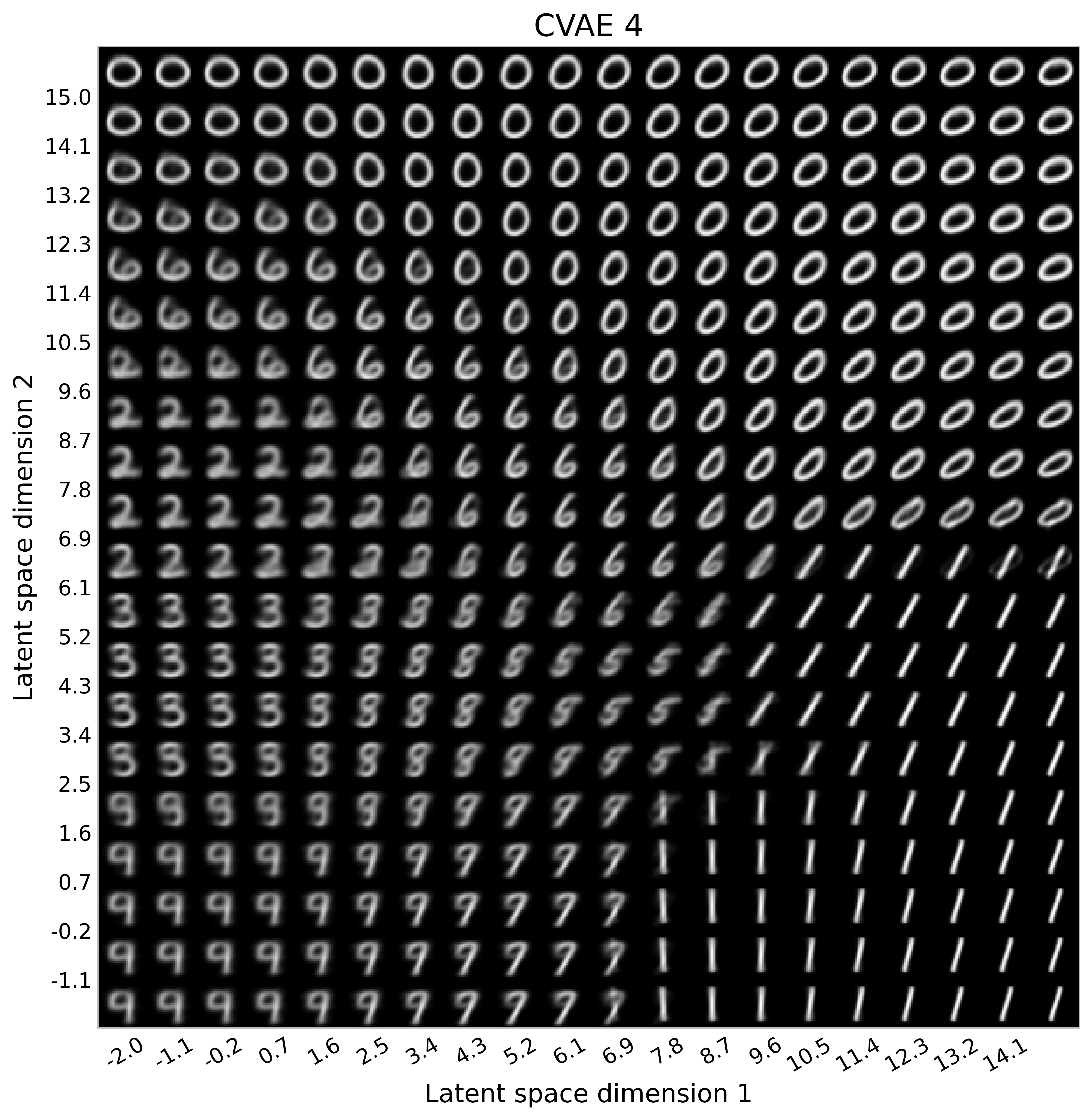 CVAE 4 generated images