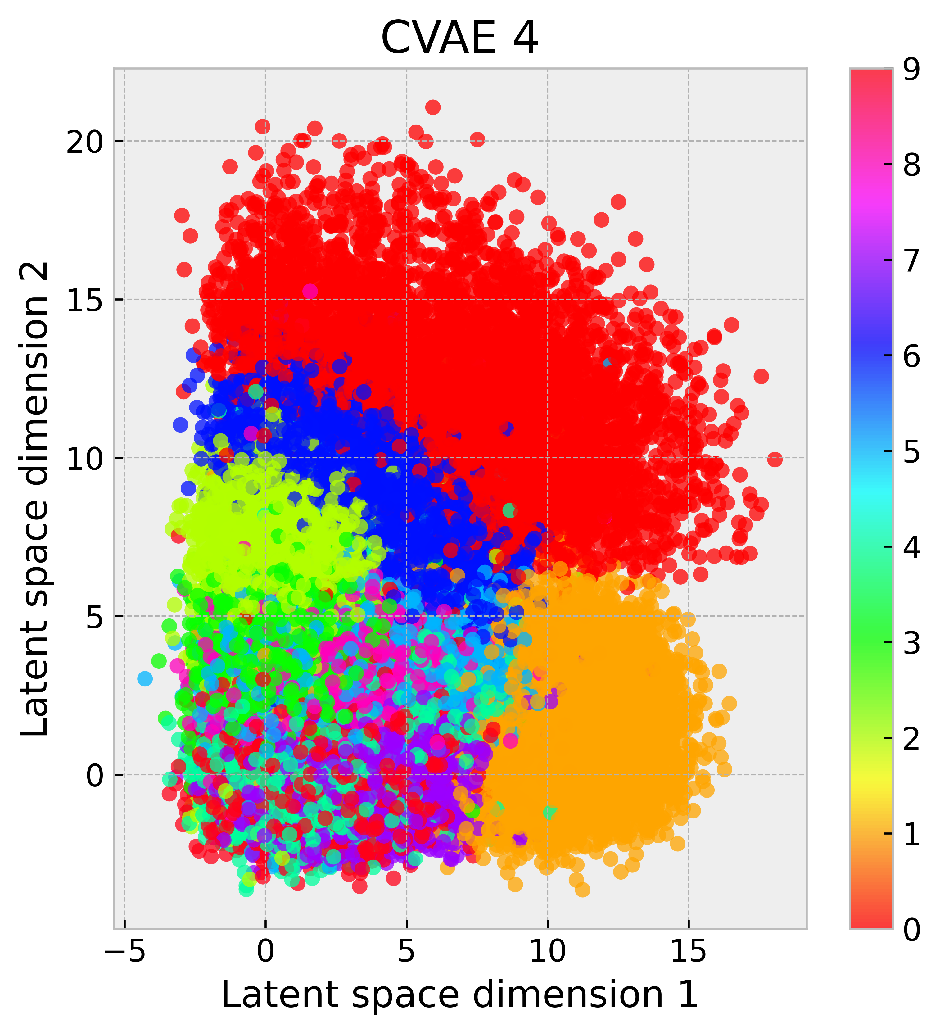 CVAE 4 latent space representation
