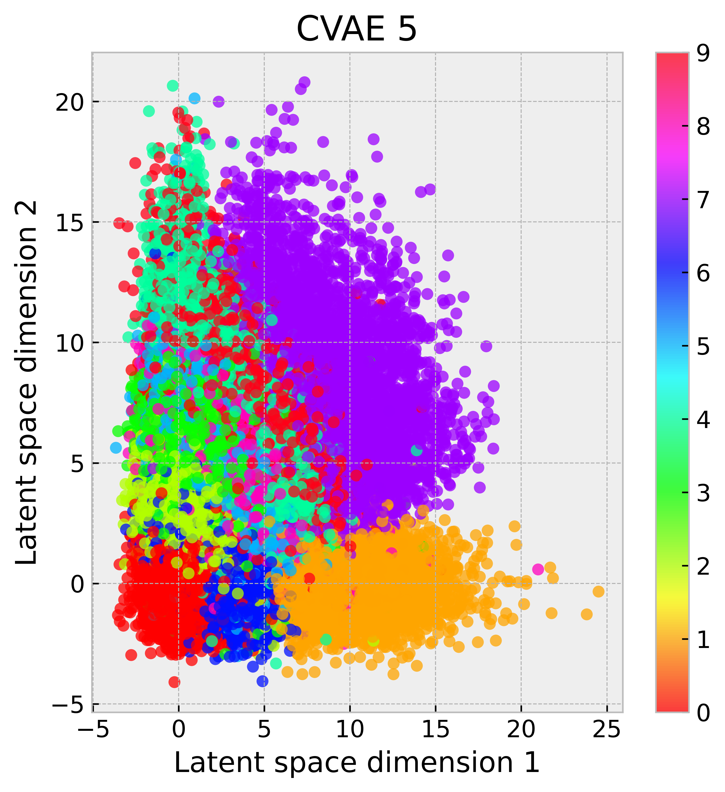 CVAE 5 latent space representation