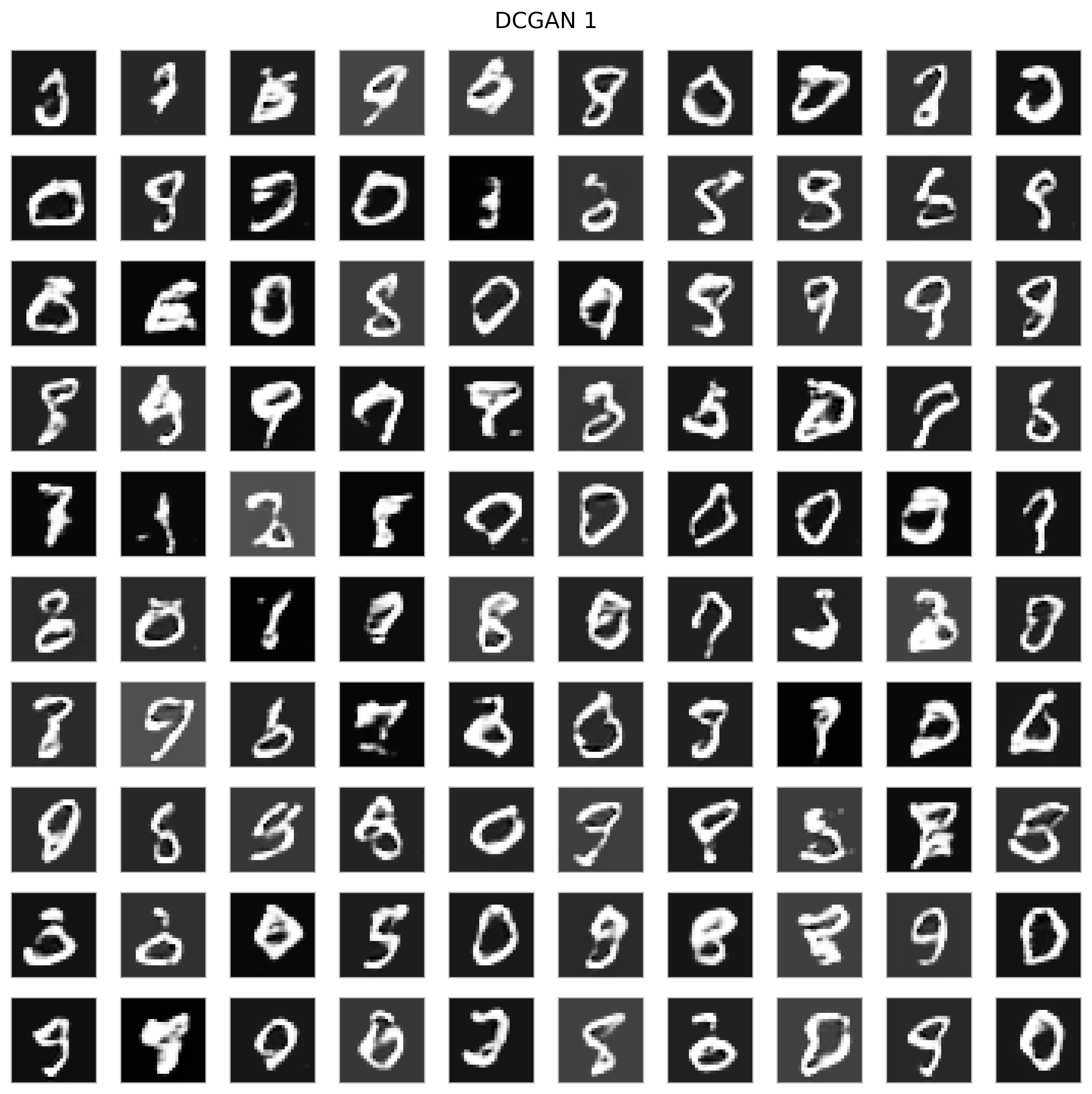 DCGAN 1 generated images