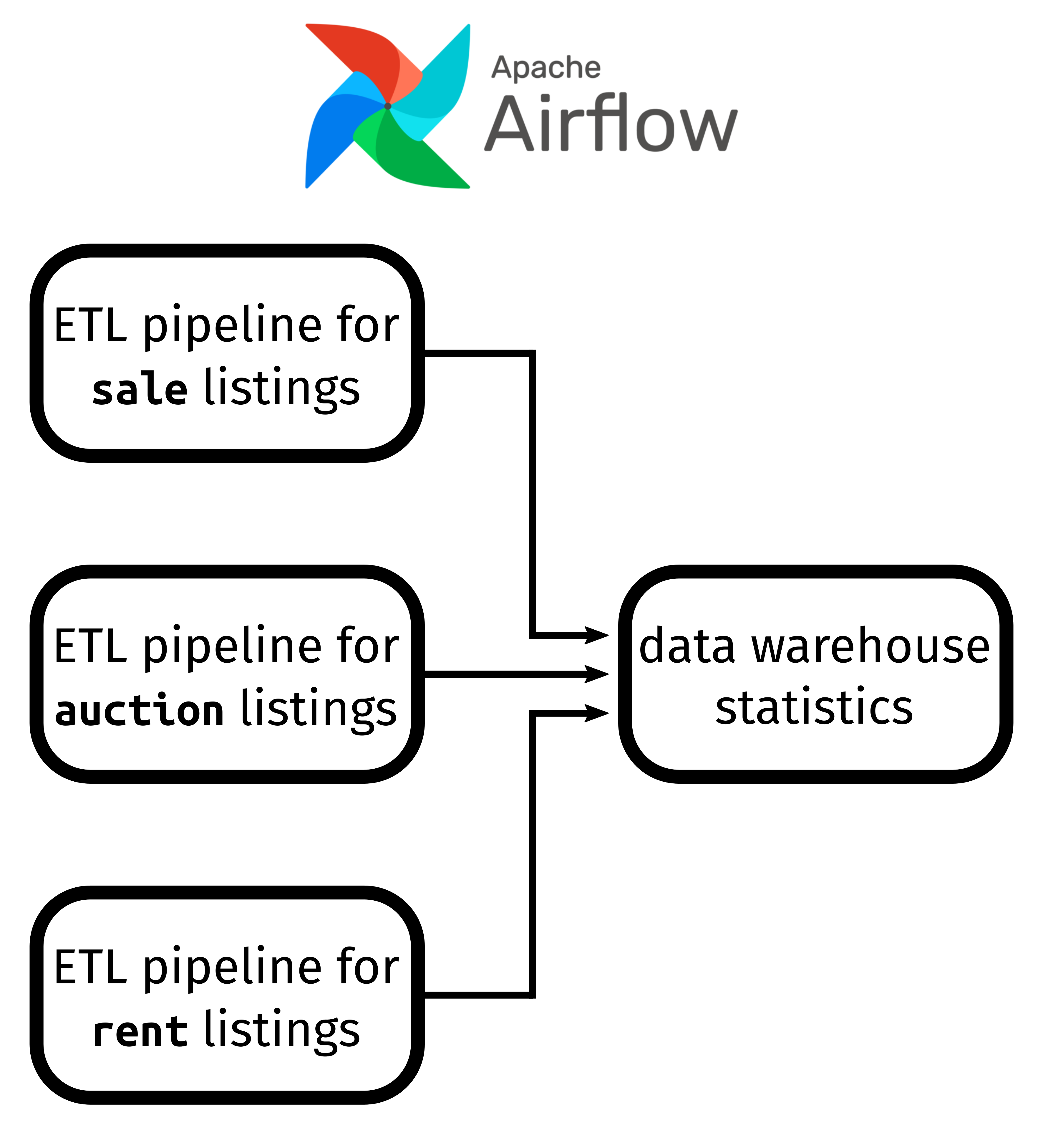 example image