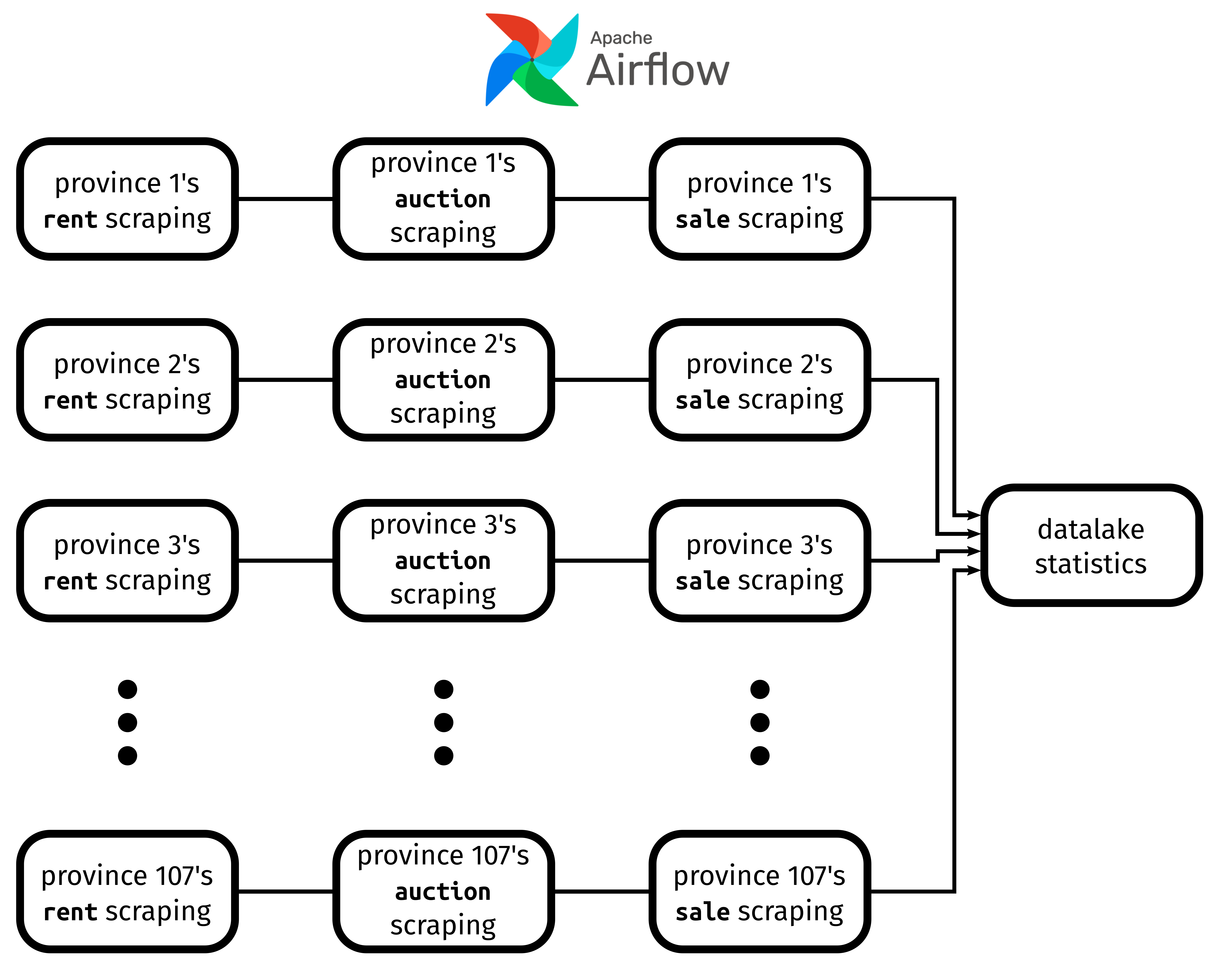 example image